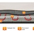 Изображение №7 - Нагревательный мат EASTEC ECM - 1,0 (1 кв.м.)